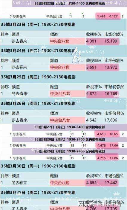  百亿流量背后的逻辑：收视破4现象的深层解构 新闻