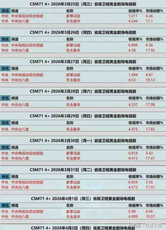  百亿流量背后的逻辑：收视破4现象的深层解构 新闻