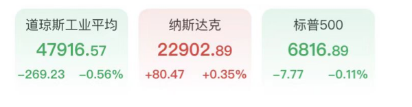  【深度复盘】纳斯达克八连阳的底层逻辑：半导体板块如何主导本轮科技反弹 股票财经