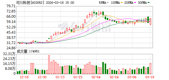  市场回暖之际，资金涌入金开新能；机构青睐可川科技，顺钠股份遭抛售。 股票财经