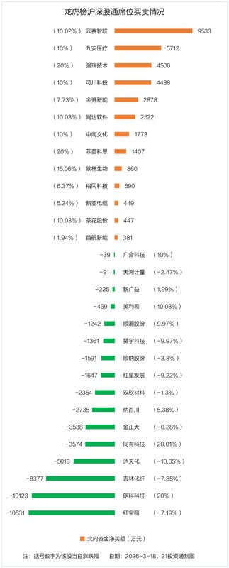  市场回暖之际，资金涌入金开新能；机构青睐可川科技，顺钠股份遭抛售。 股票财经