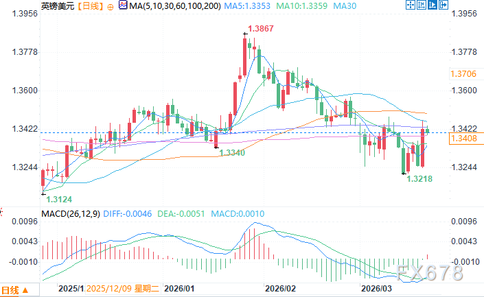  伊朗局势动荡引发能源风暴；英国货币政策急转鹰派，全年宽松预期烟消云散。 股票财经