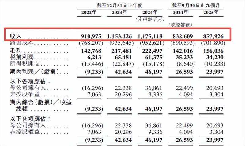  老字号资本转身；同仁堂医养港股招股；增长瓶颈下的转型考验 股票财经