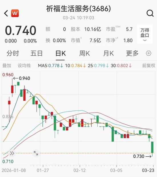  物业上市公司白银投资再添新动作；市场下跌背景下展现配置决心；财务多元化路径值得探讨。 股票财经