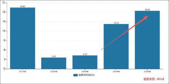  财务透视镜：揭秘道通科技高增长背后的数字迷局 股票财经