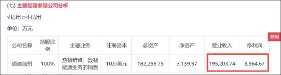 财务透视镜：揭秘道通科技高增长背后的数字迷局 股票财经