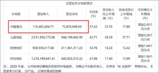  财务透视镜：揭秘道通科技高增长背后的数字迷局 股票财经