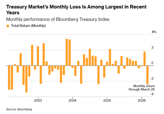 迷雾中的资产定价:揭秘地缘冲突下的债市反转真相 股票财经