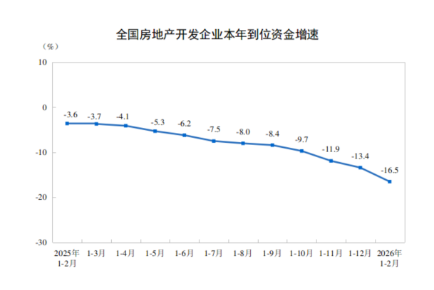  深度解读：2025年前三季度房地产开发投资同比下降13.9%的结构性信号与行业走向 股票财经