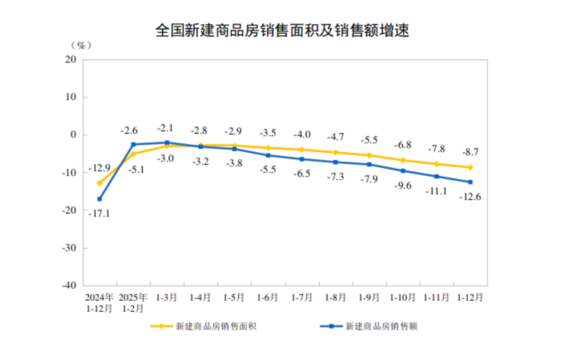  深度解读：2025年前三季度房地产开发投资同比下降13.9%的结构性信号与行业走向 股票财经