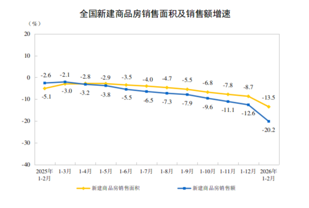  深度解读：2025年前三季度房地产开发投资同比下降13.9%的结构性信号与行业走向 股票财经