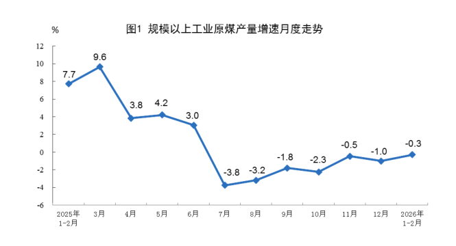  深度解读：2025年前三季度房地产开发投资同比下降13.9%的结构性信号与行业走向 股票财经