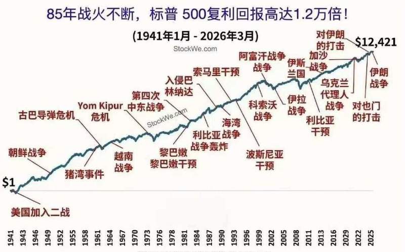  12小时赚到14亿！当战火还在燃烧时，有些人的钱袋却悄悄鼓了起来 情感心理