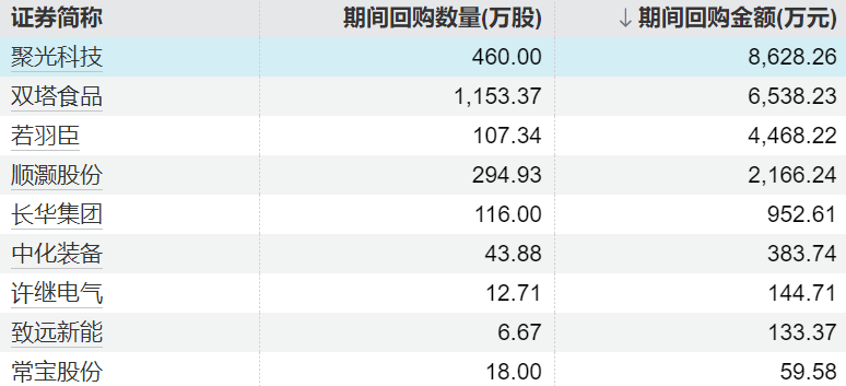  融资买入数据深度解码：2026年4月21日A股市场资金流向与结构性机会 股票财经 融资买入数据深度解码：2026年4月21日A股市场资金流向与结构性机会 股票财经 融资买入数据深度解码：2026年4月21日A股市场资金流向与结构性机会 股票财经