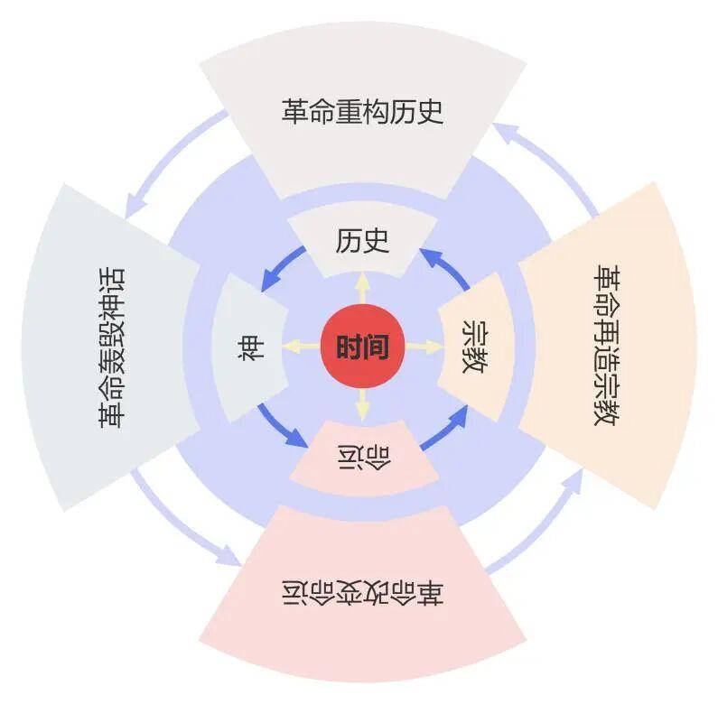 从《碧色寨》到《青云梯》：范稳小说文本中的时间结构与文明叙事进阶 文化旅游