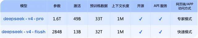 那个让Claude年收入破140亿美元的秘密，可能就藏在这27%里 汽车科技