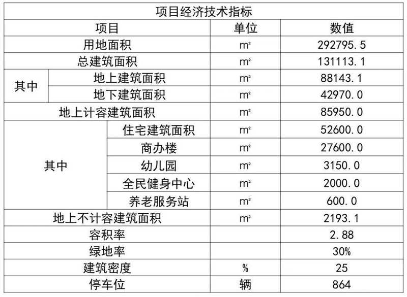  住在市南，你的换房焦虑或许终于有了答案 房产家居