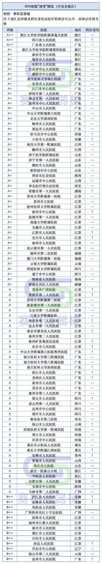 七年四次迭代：深度拆解三级公立医院绩效考核体系的技术演进与评分逻辑 健康养生