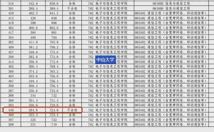 深度复盘:440分「研王爷」复试折戟的技术根源与破局指南 教育招生